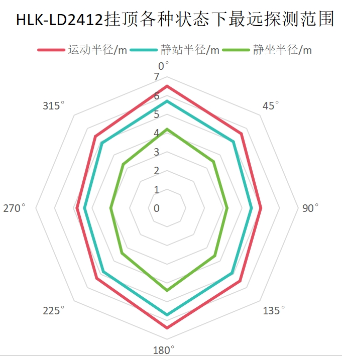 2412挂顶测试范围图.png